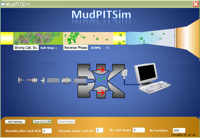 MudPIT Simulator